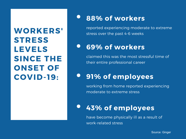 Workers' Stress Levels on the Rise