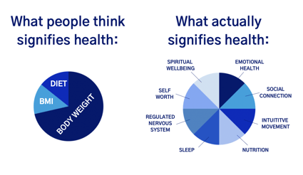 Health Wheels