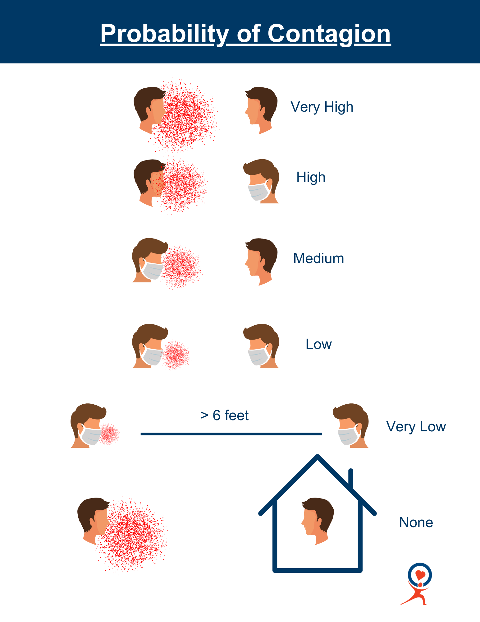 Probability of Contagion