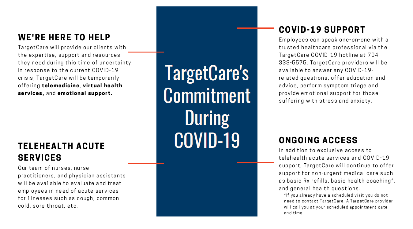 tc committment during co19